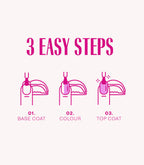 Three easy steps to apply Pink Gellac gel polish: 1. Base Coat, 2. Colour, 3. Top Coat.