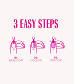 Three easy steps to apply Pink Gellac gel polish: 1. Base Coat, 2. Colour, 3. Top Coat.
