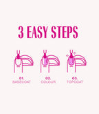 Three easy steps to apply Pink Gellac gel polish: 1. Base Coat, 2. Colour, 3. Top Coat.