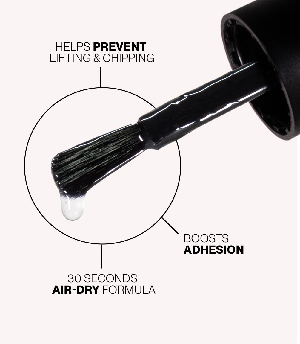 Infographic of Pink Gellac primer benefits: prevents lifting and chipping, boosts adhesion, 30-second air-dry.